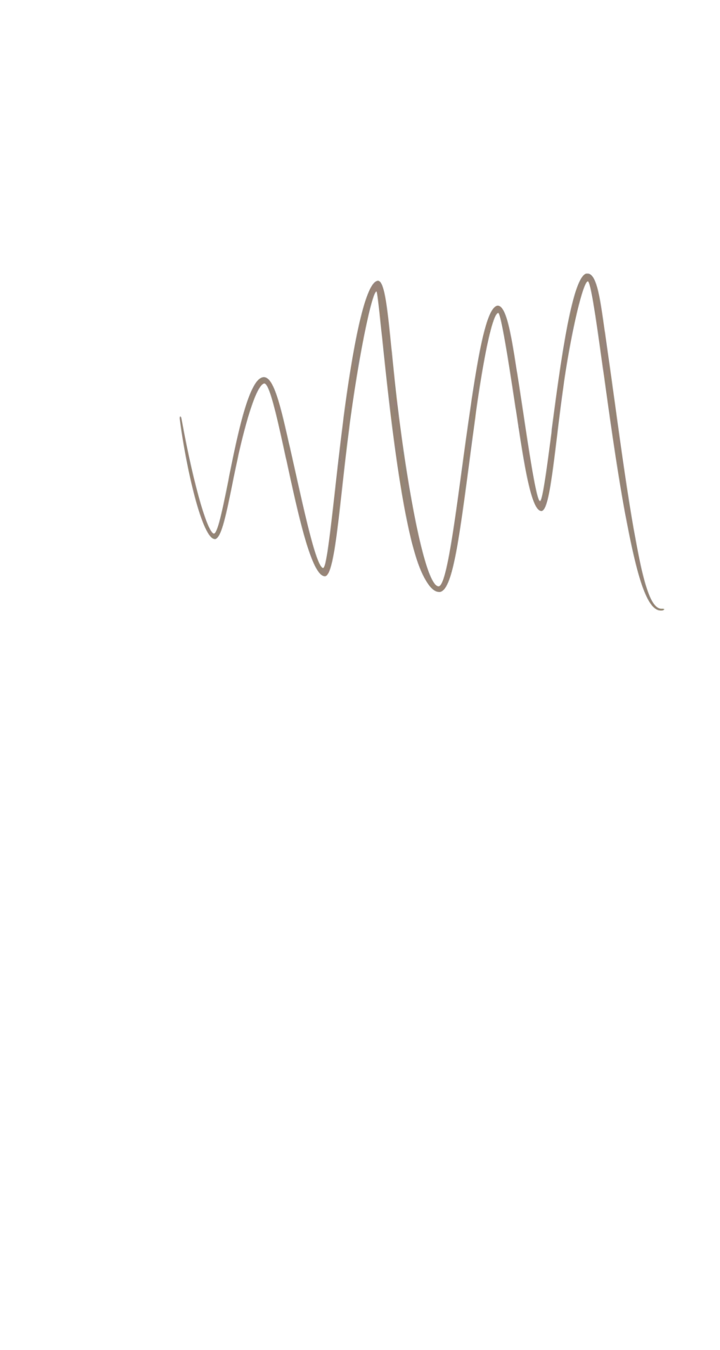 Momentum pattern